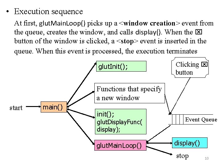  • Execution sequence At first, glut. Main. Loop() picks up a <window creation>