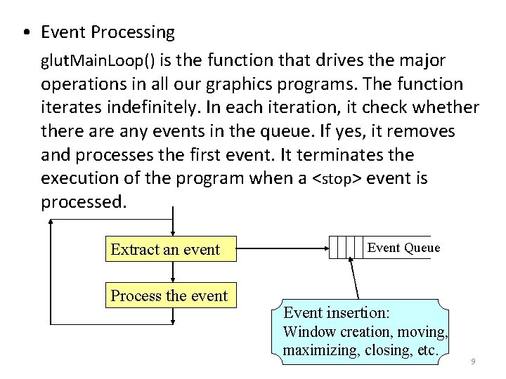  • Event Processing glut. Main. Loop() is the function that drives the major