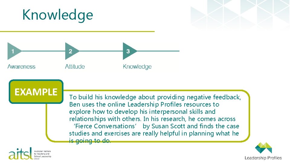 Knowledge EXAMPLE To build his knowledge about providing negative feedback, Ben uses the online