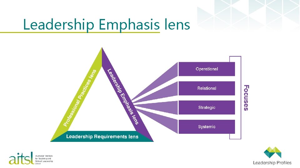 Leadership Emphasis lens 