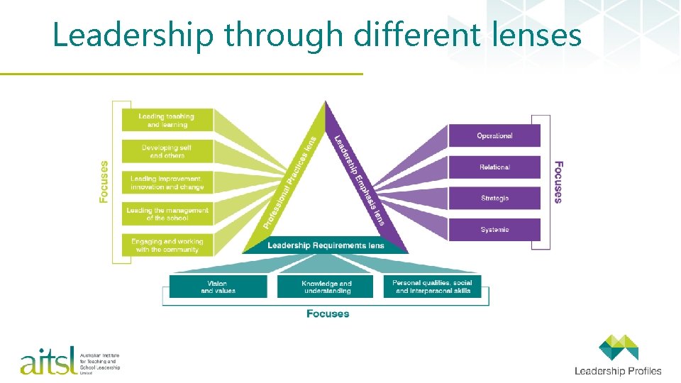 Leadership through different lenses 