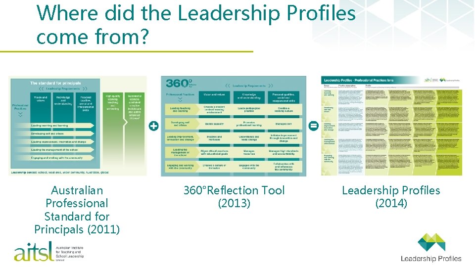 Where did the Leadership Profiles come from? Australian Professional Standard for Principals (2011) 360°Reflection