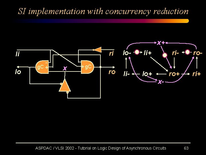 Logic Design Of Asynchronous Circuits Part Iii Advanced
