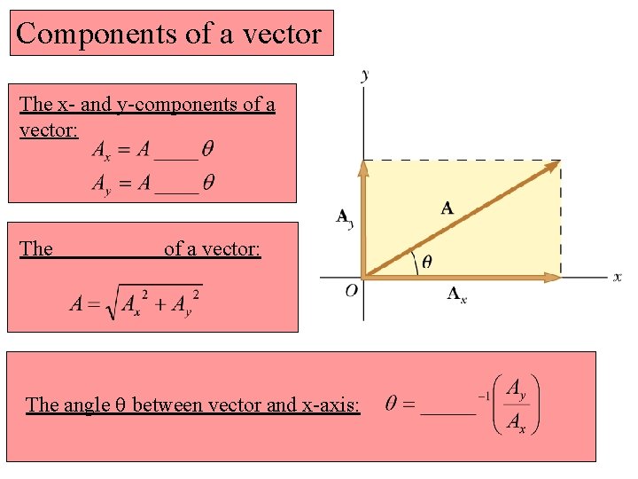 Components of a vector The x- and y-components of a vector: The angle q Components of a vector The x- and y-components of a vector: The angle q