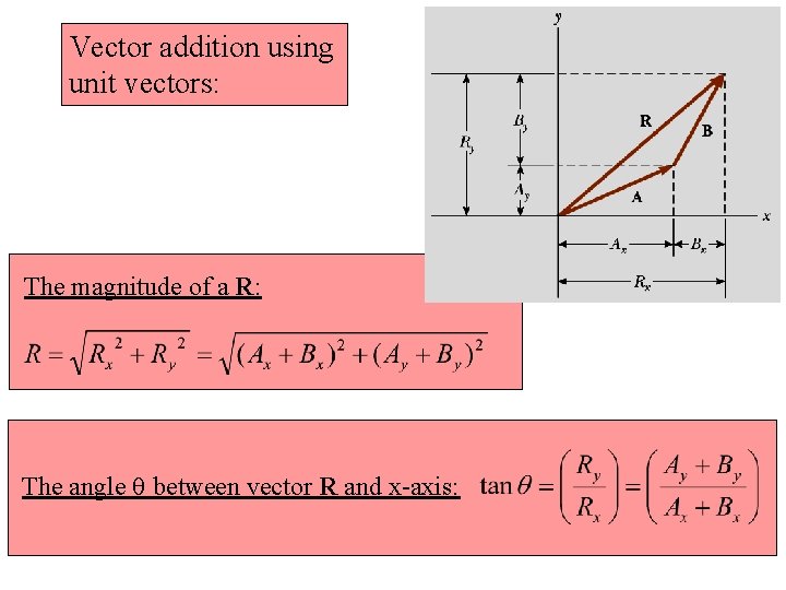 Vector addition using unit vectors: The magnitude of a R: The angle q between Vector addition using unit vectors: The magnitude of a R: The angle q between