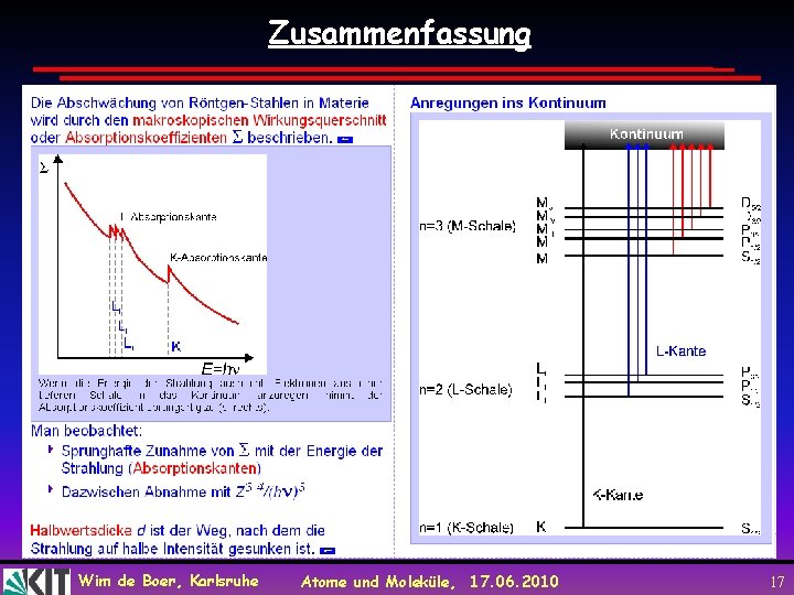 Zusammenfassung Wim de Boer, Karlsruhe Atome und Moleküle, 17. 06. 2010 17 