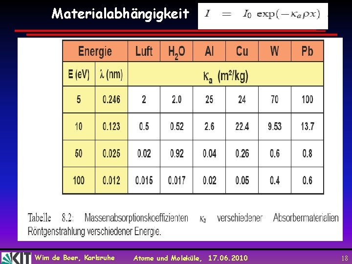 Materialabhängigkeit Wim de Boer, Karlsruhe Atome und Moleküle, 17. 06. 2010 18 