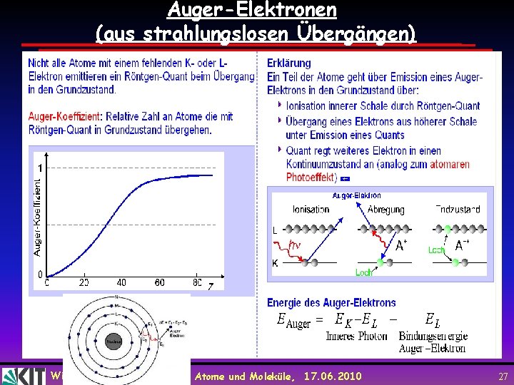 Auger-Elektronen (aus strahlungslosen Übergängen) Wim de Boer, Karlsruhe Atome und Moleküle, 17. 06. 2010