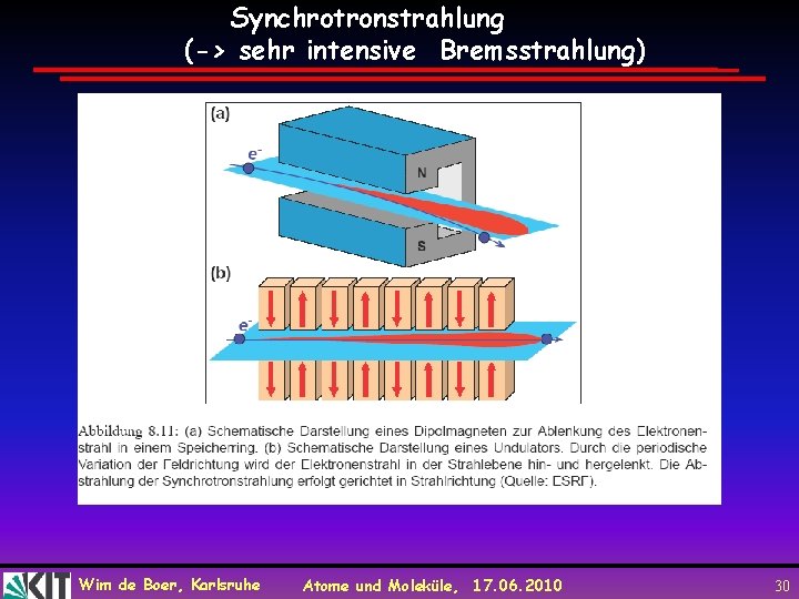 Synchrotronstrahlung (-> sehr intensive Bremsstrahlung) Wim de Boer, Karlsruhe Atome und Moleküle, 17. 06.