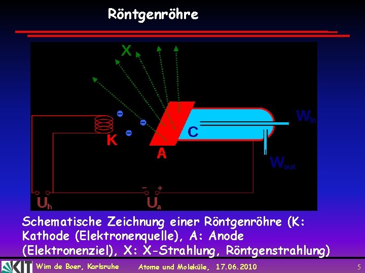 Röntgenröhre Schematische Zeichnung einer Röntgenröhre (K: Kathode (Elektronenquelle), A: Anode (Elektronenziel), X: X-Strahlung, Röntgenstrahlung)