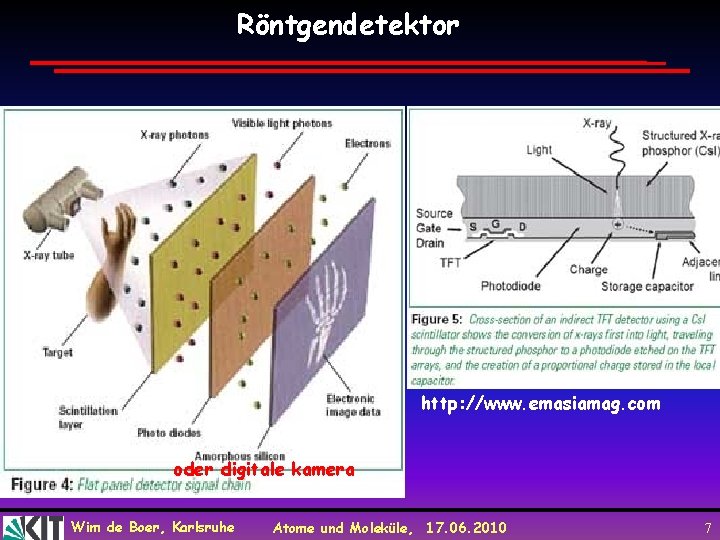 Röntgendetektor http: //www. emasiamag. com oder digitale kamera Wim de Boer, Karlsruhe Atome und