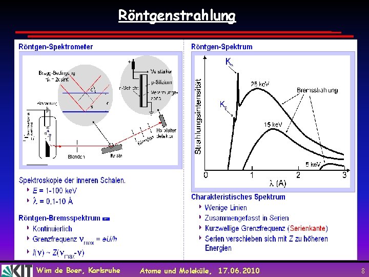 Röntgenstrahlung Wim de Boer, Karlsruhe Atome und Moleküle, 17. 06. 2010 8 