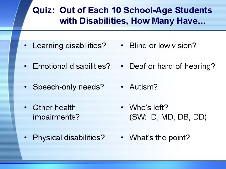 Quiz: Out of Each 10 School-Age Students with Disabilities, How Many Have… • Learning