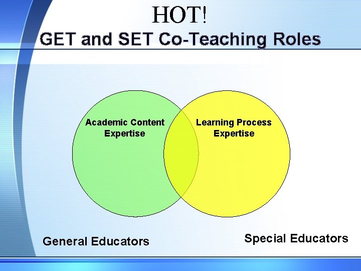 HOT! GET and SET Co-Teaching Roles Academic Content Expertise General Educators Learning Process Expertise