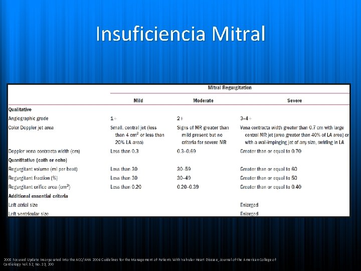 Insuficiencia Mitral 2008 Focused Update Incorporated Into the ACC/AHA 2006 Guidelines for the Management