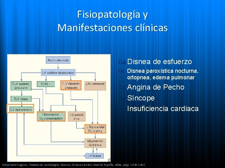 Fisiopatología y Manifestaciones clínicas Disnea de esfuerzo Disnea paroxística nocturna, ortopnea, edema pulmonar Angina