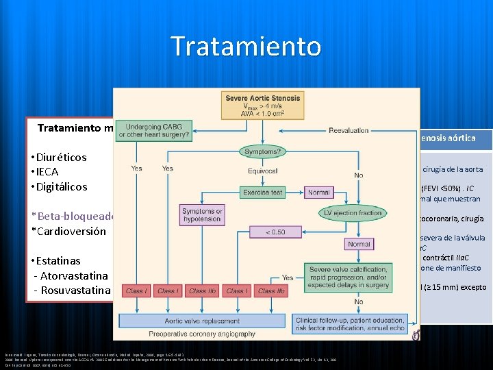 Tratamiento médico • Diuréticos • IECA • Digitálicos *Beta-bloqueadores *Cardioversión • Estatinas - Atorvastatina