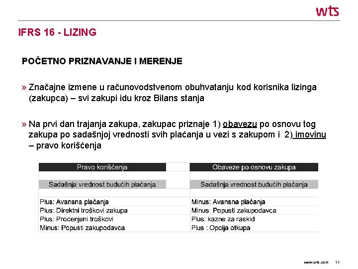 IFRS 16 - LIZING POČETNO PRIZNAVANJE I MERENJE » Značajne izmene u računovodstvenom obuhvatanju