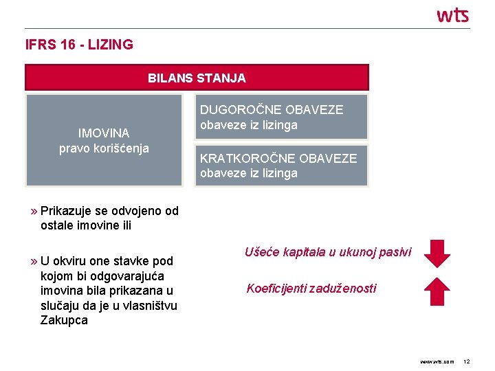 IFRS 16 - LIZING BILANS STANJA IMOVINA pravo korišćenja DUGOROČNE OBAVEZE obaveze iz lizinga