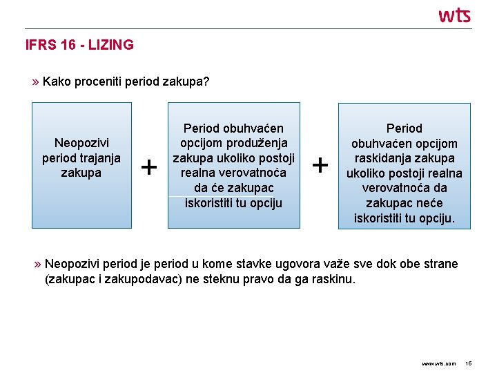 IFRS 16 - LIZING » Kako proceniti period zakupa? Neopozivi period trajanja zakupa +