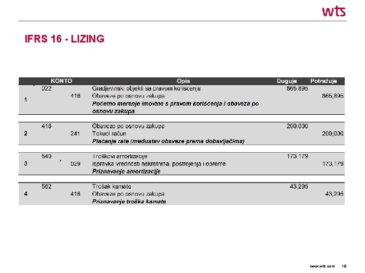 IFRS 16 - LIZING www. wts. com 18 
