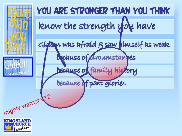 You are stronger than you think know the strength you have Gideon was afraid