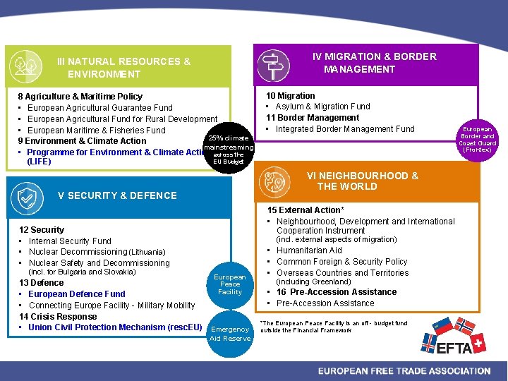 IV MIGRATION & BORDER MANAGEMENT III NATURAL RESOURCES & ENVIRONMENT 8 Agriculture & Maritime