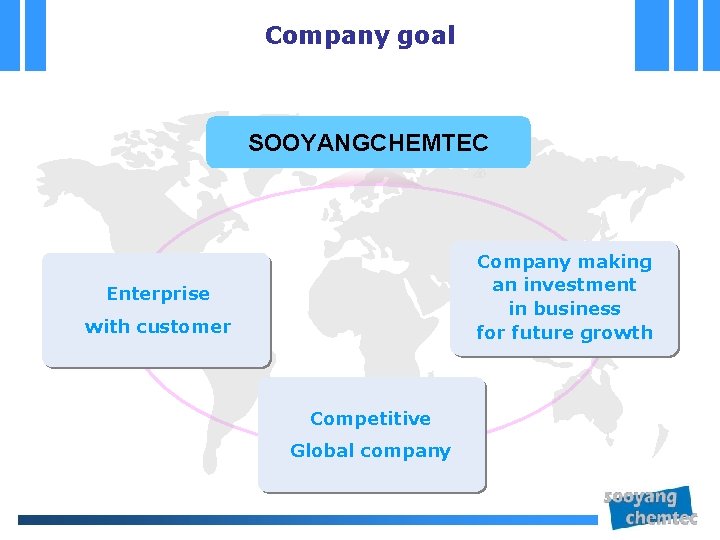 Company goal SOOYANGCHEMTEC Company making an investment in business for future growth Enterprise with