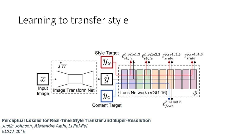 Learning to transfer style Perceptual Losses for Real-Time Style Transfer and Super-Resolution Justin Johnson,