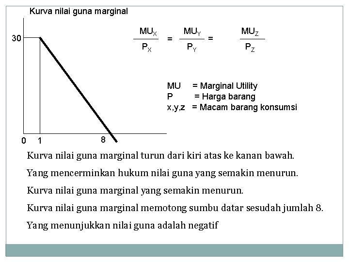 Kurva nilai guna marginal MUX 30 PX = MUY PY = MUZ PZ MU