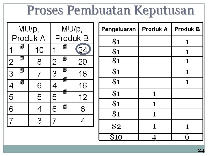 Proses Pembuatan Keputusan MU/p, Produk A 1 10 2 8 3 7 4 6