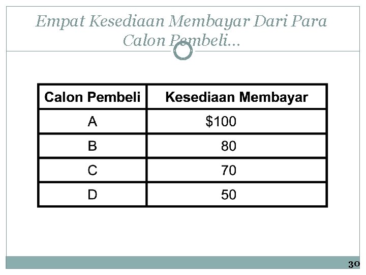 Empat Kesediaan Membayar Dari Para Calon Pembeli. . . 30 