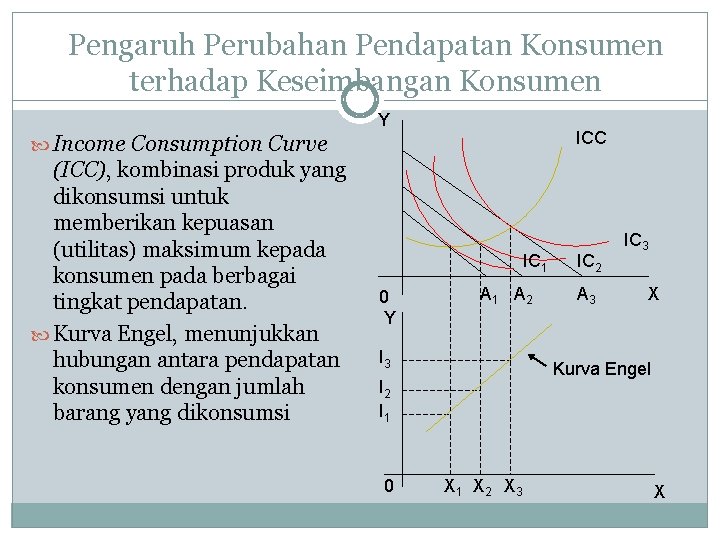 Pengaruh Perubahan Pendapatan Konsumen terhadap Keseimbangan Konsumen Y ICC Income Consumption Curve (ICC), kombinasi