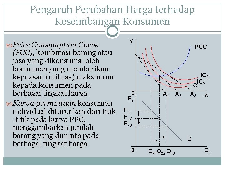 Pengaruh Perubahan Harga terhadap Keseimbangan Konsumen Price Consumption Curve (PCC), kombinasi barang atau jasa