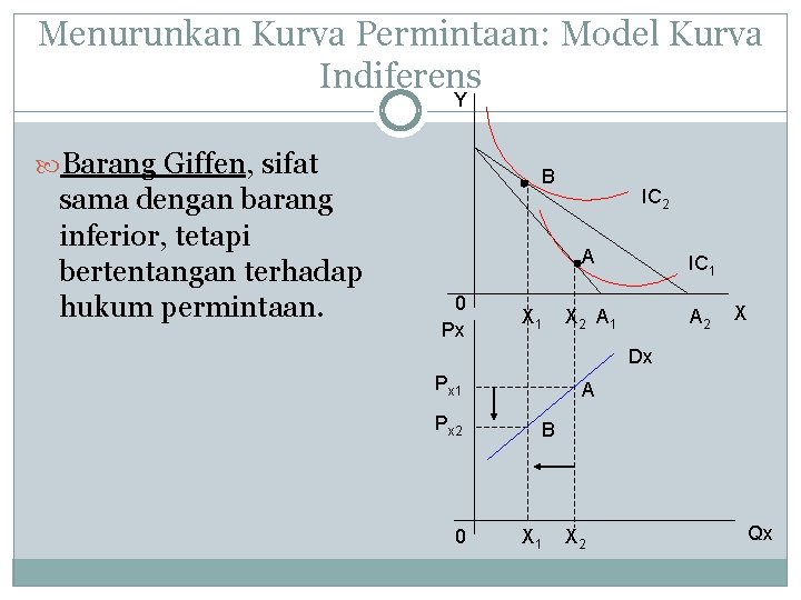 Menurunkan Kurva Permintaan: Model Kurva Indiferens Y Barang Giffen, sifat sama dengan barang inferior,