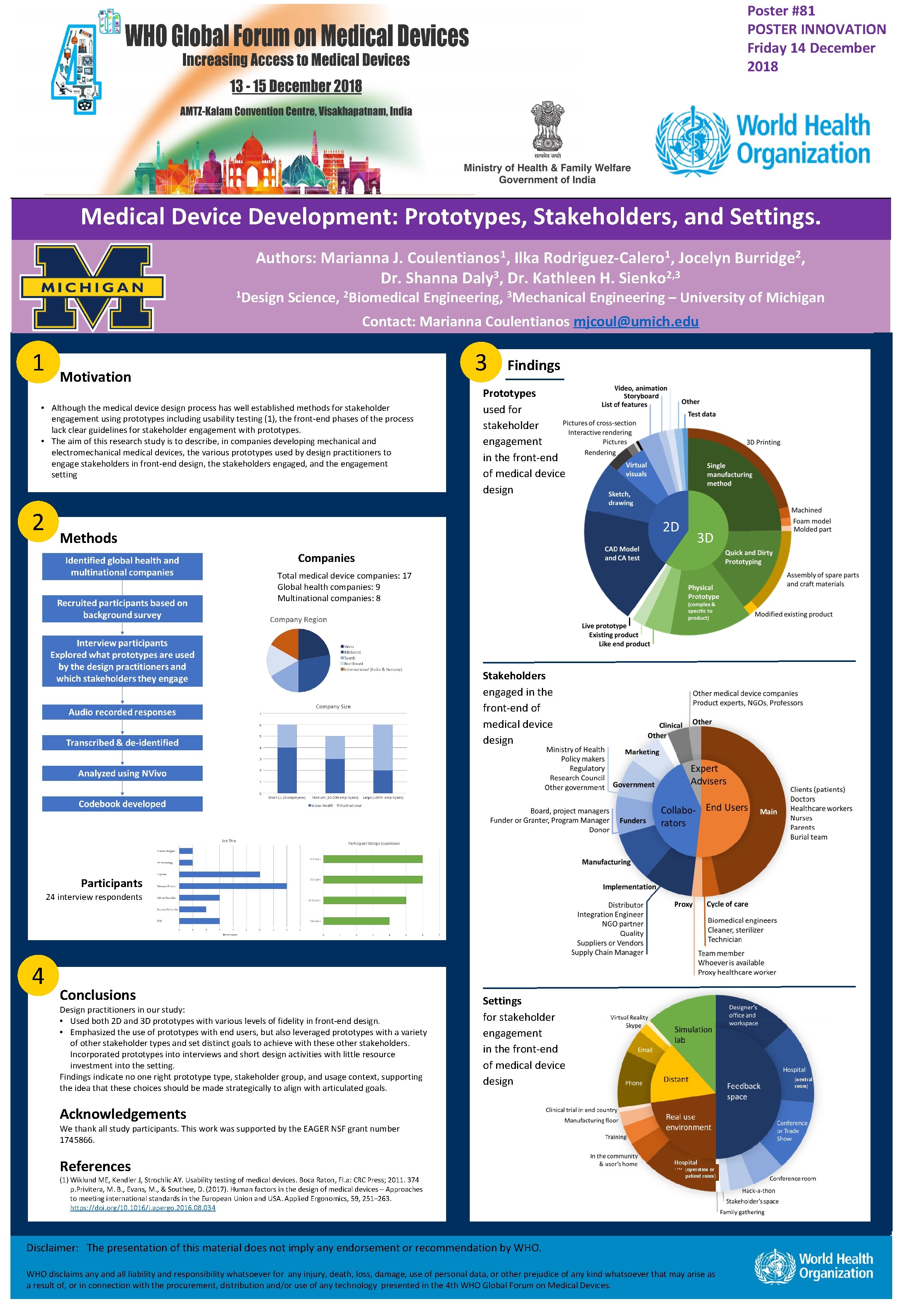 Poster #81 POSTER INNOVATION Friday 14 December 2018 Medical Device Development: Prototypes, Stakeholders, and