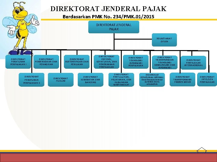 DIREKTORAT JENDERAL PAJAK Berdasarkan PMK No. 234/PMK. 01/2015 DIREKTORAT JENDERAL PAJAK SEKRETARIAT DITJEN DIREKTORAT