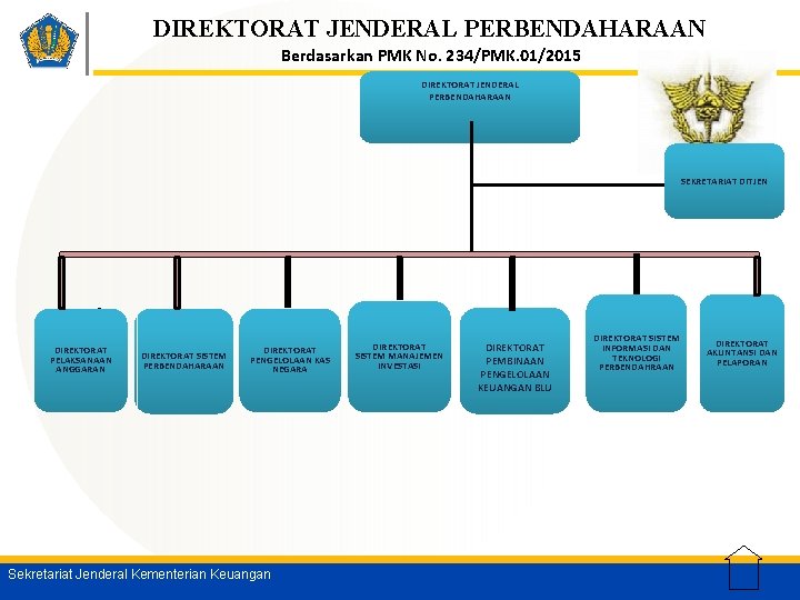 DIREKTORAT JENDERAL PERBENDAHARAAN Berdasarkan PMK No. 234/PMK. 01/2015 DIREKTORAT JENDERAL PERBENDAHARAAN SEKRETARIAT DITJEN DIREKTORAT