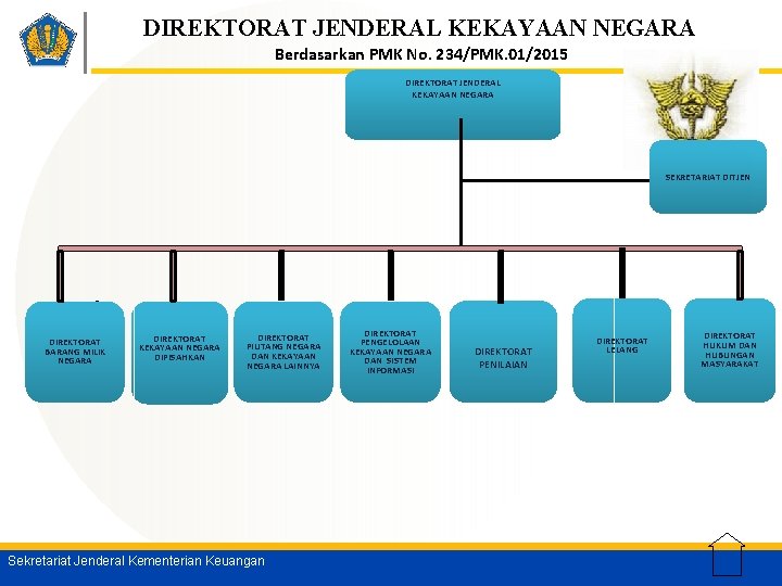 DIREKTORAT JENDERAL KEKAYAAN NEGARA Berdasarkan PMK No. 234/PMK. 01/2015 DIREKTORAT JENDERAL KEKAYAAN NEGARA SEKRETARIAT