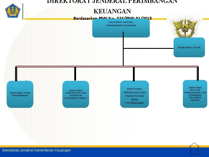 DIREKTORAT JENDERAL PERIMBANGAN KEUANGAN Berdasarkan PMK No. 234/PMK. 01/2015 DIREKTORAT JENDERAL PERIMBANGAN KEUANGAN SEKRETARIAT