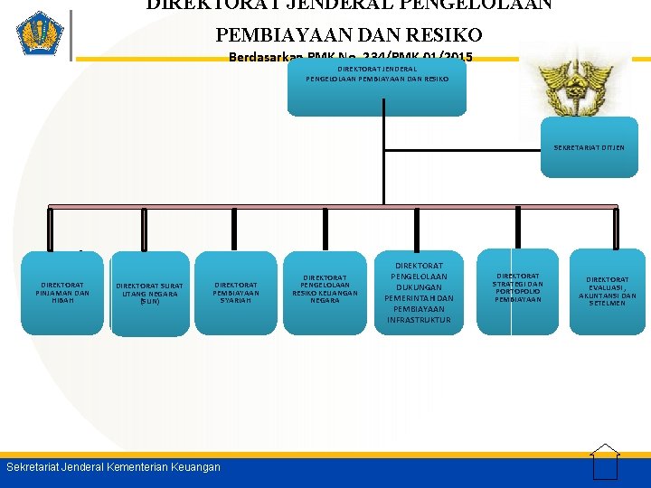 DIREKTORAT JENDERAL PENGELOLAAN PEMBIAYAAN DAN RESIKO Berdasarkan PMK No. 234/PMK. 01/2015 DIREKTORAT JENDERAL PENGELOLAAN