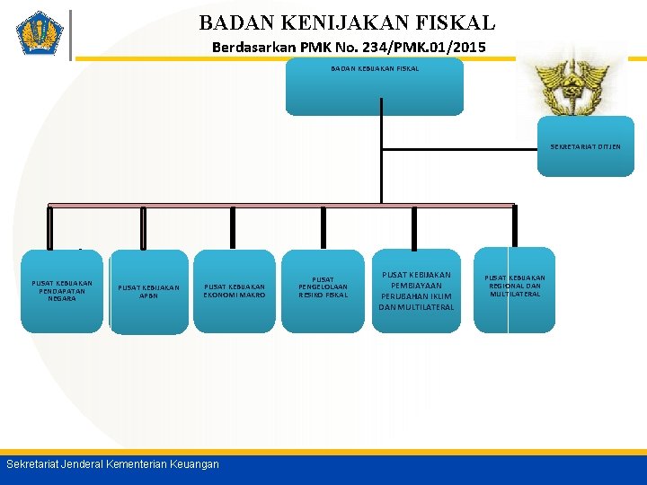 BADAN KENIJAKAN FISKAL Berdasarkan PMK No. 234/PMK. 01/2015 BADAN KEBIJAKAN FISKAL SEKRETARIAT DITJEN PUSAT