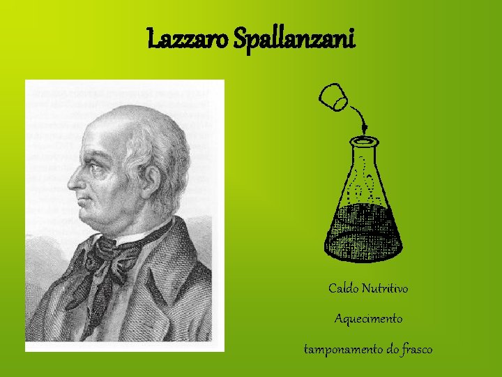 Lazzaro Spallanzani Caldo Nutritivo Aquecimento tamponamento do frasco 