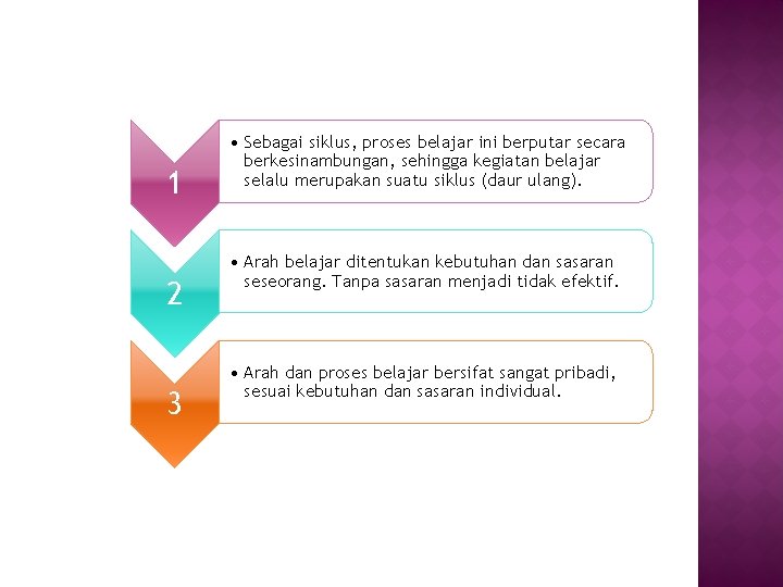 1 2 3 • Sebagai siklus, proses belajar ini berputar secara berkesinambungan, sehingga kegiatan