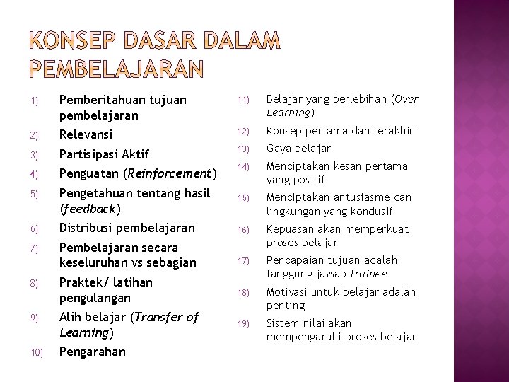 1) Pemberitahuan tujuan pembelajaran 11) Belajar yang berlebihan (Over Learning) 2) Relevansi 12) Konsep