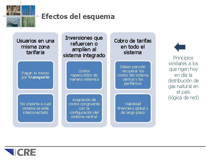 Efectos del esquema Inversiones que refuercen o amplíen al sistema integrado Cobro de tarifas
