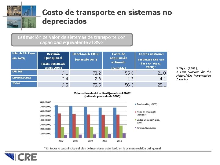 Costo de transporte en sistemas no depreciados Estimación de valor de sistemas de transporte