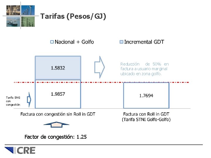 Tarifas (Pesos/GJ) Reducción de 50% en factura a usuario marginal ubicado en zona golfo.