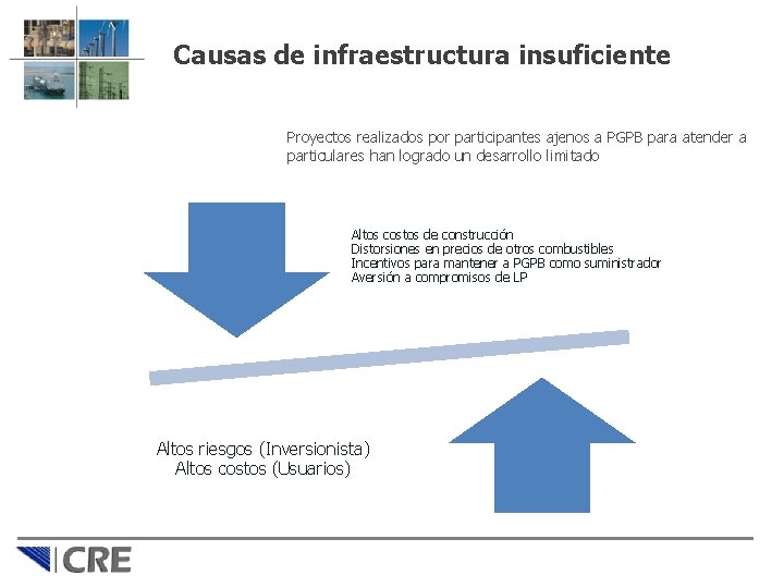 Causas de infraestructura insuficiente Proyectos realizados por participantes ajenos a PGPB para atender a