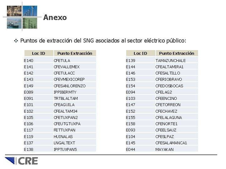 Anexo v Puntos de extracción del SNG asociados al sector eléctrico público: Loc ID